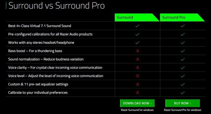 Razer Surround Pro Crack